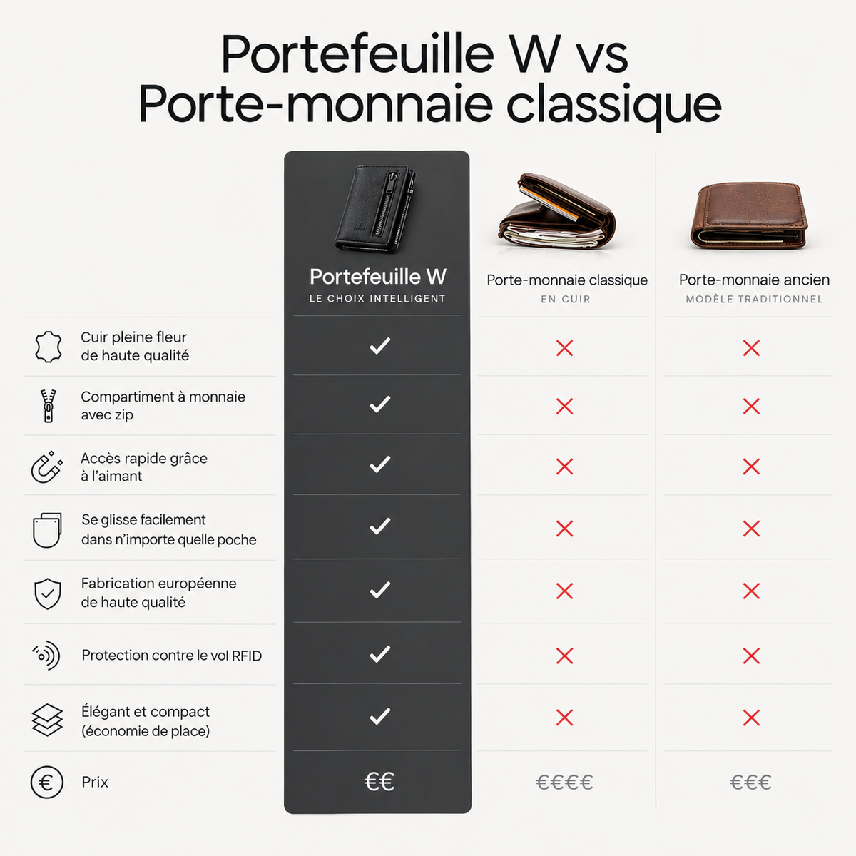 Welanova® Wallet